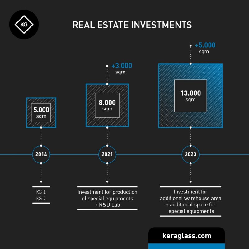 Keraglass conferma il trend di crescita